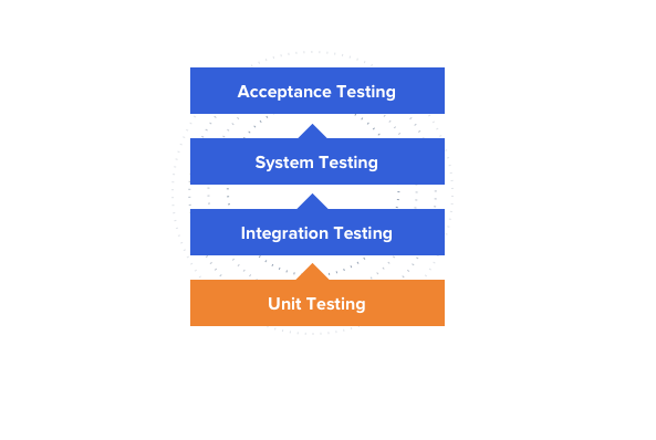 unittesting